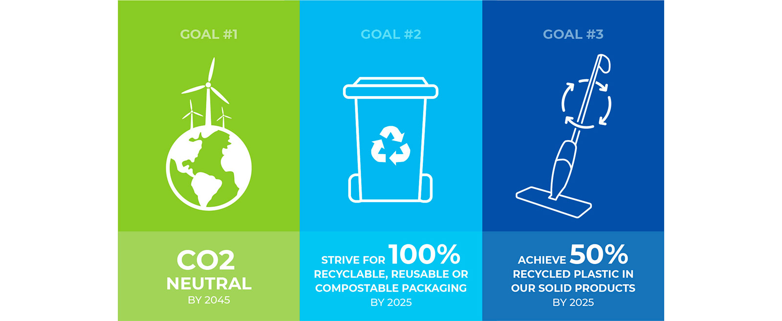 CA_sustainability_Infographic_goals_image.jpg